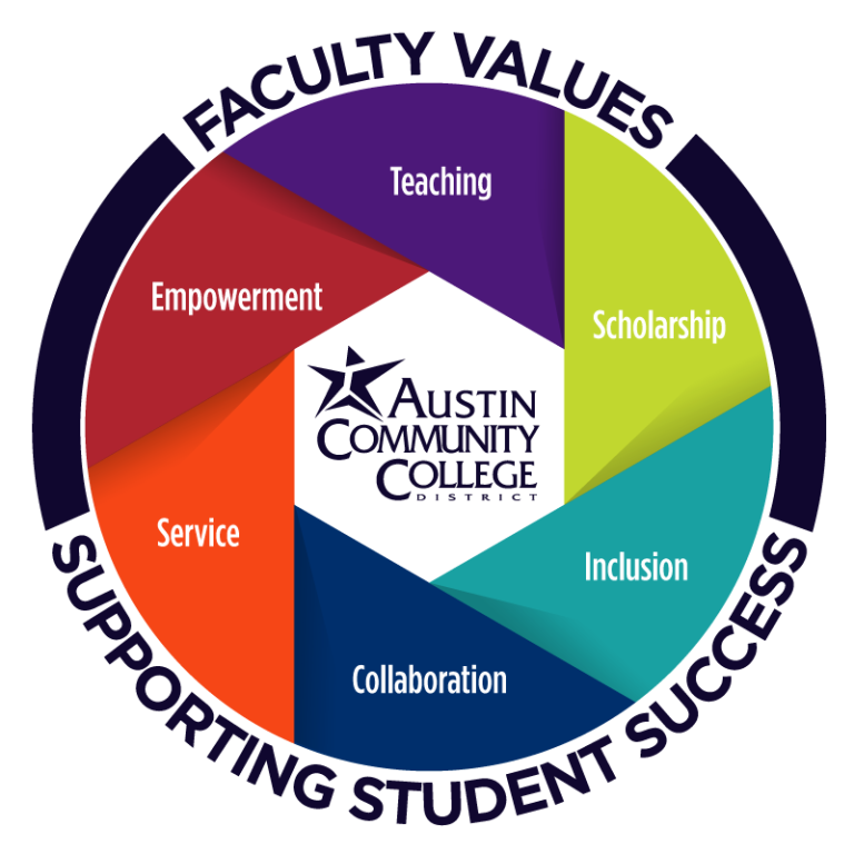Faculty Values at ACC
