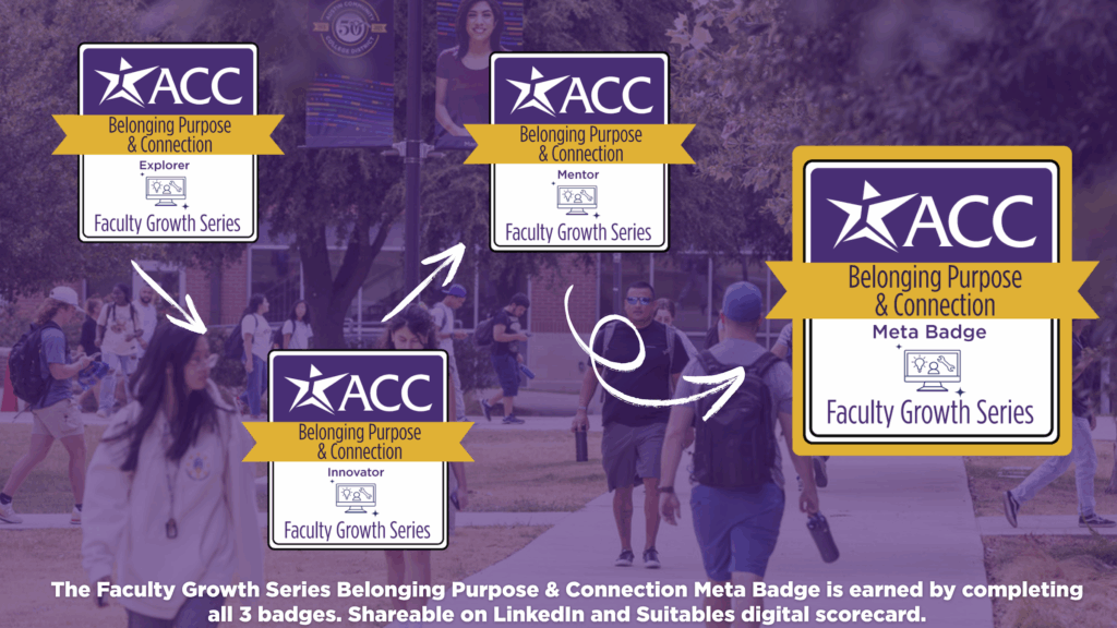 Progression of the Faculty Growth Series, going from Explorer to Innovator to Mentor and then earning a Meta Bage