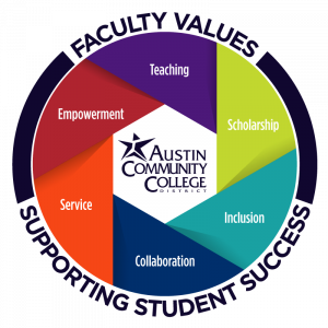 Faculty Values Supporting Student Success