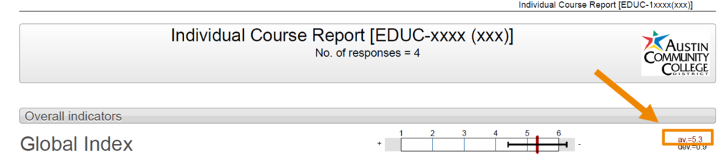 Individual Course Report example with Global Index